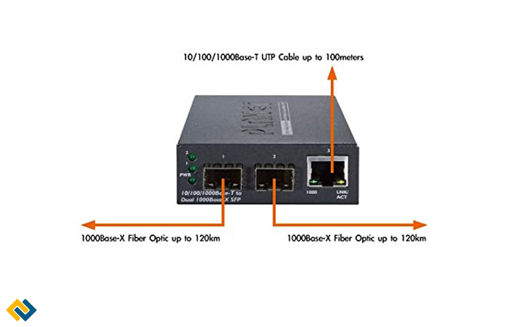 Planet GT-805A, GT-805A - Thế giới cáp quang báo giá phân phối Planet GT-805A chính hãng, giá luôn rẻ nhất