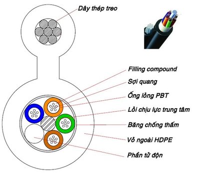Cáp quang Singlemode 2FO (cáp thuê bao FTTH)