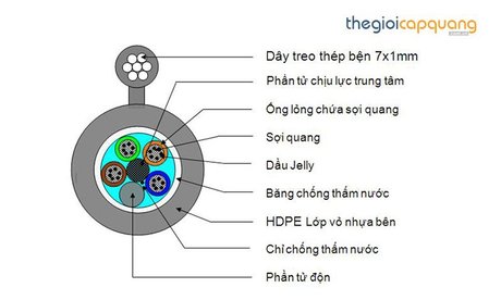 cáp quang treo singlemode 24fo/core