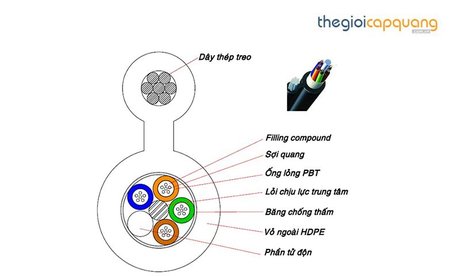Cáp quang treo 8fo/core singlemode