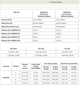Cáp quang chôn trực tiếp Single mode 24 Core/ 24 FO