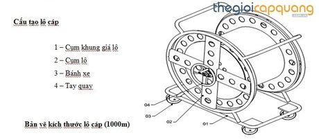 CÁP QUANG DÃ CHIẾN MULTI MODE