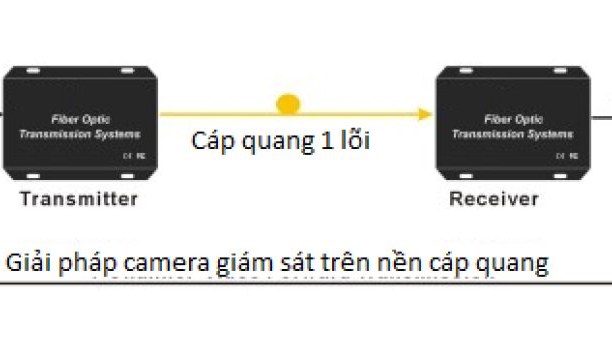 Ứng dụng lắp đặt cáp quang FPT cho hệ thống camera giám sát
