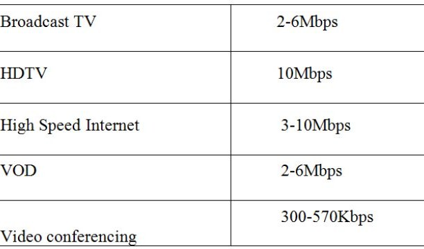MẠNG FTTX MẠNG CỦA TƯƠNG LAI Phần 1