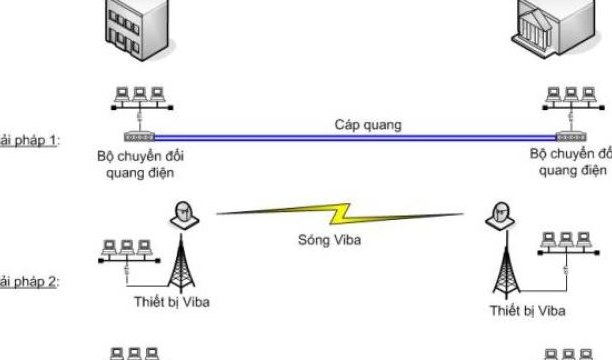 Tìm hiểu giải pháp lắp đặt hệ thống mạng LAN Cáp quang