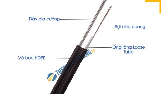 Hai loại cáp quang treo bán chạy nhất năm 2017