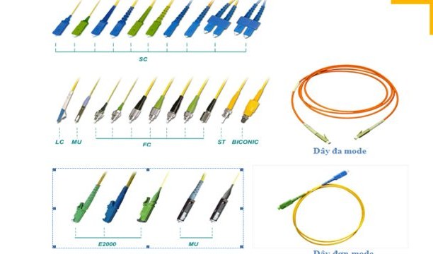 Tại sao dây nhảy quang Singlemode được ưa chuộng?
