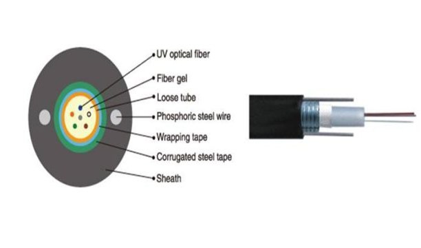Sự khác nhau giữa cáp quang Singlemode và cáp Multimode