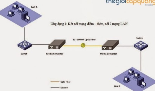 Tìm hiểu giải pháp kéo dài mạng LAN nội bộ