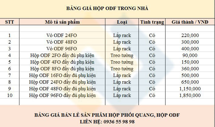 Bảng giá bán lẻ hộp phối quang ODF năm 2018