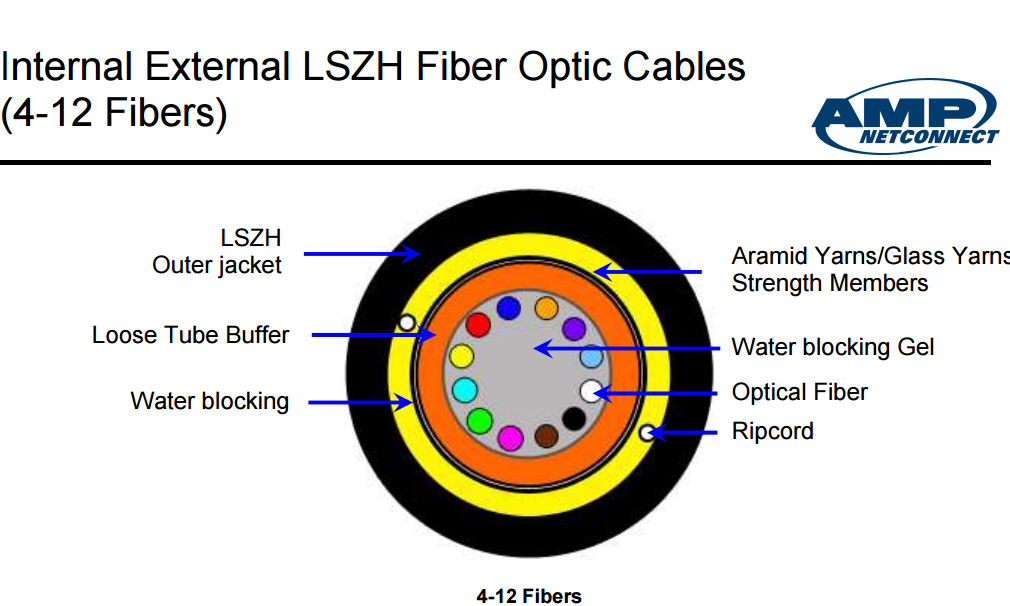 Cáp quang AMP Single mode 4 core (4 sợi) | AMP Fiber Optic Cable