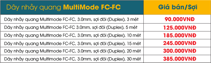 Bảng giá dây Multimode FC FC hãng DYS