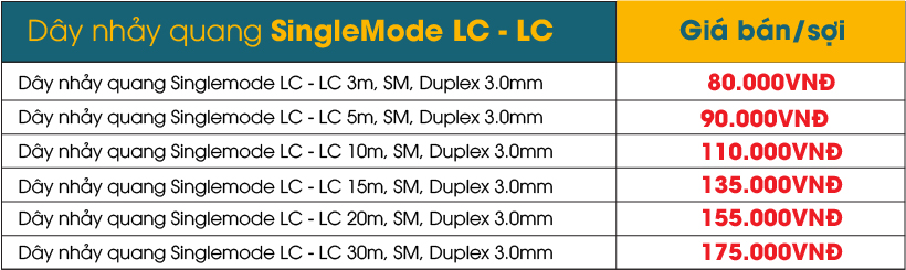 Bảng giá sản phẩm dây nhảy Singlemode LC LC