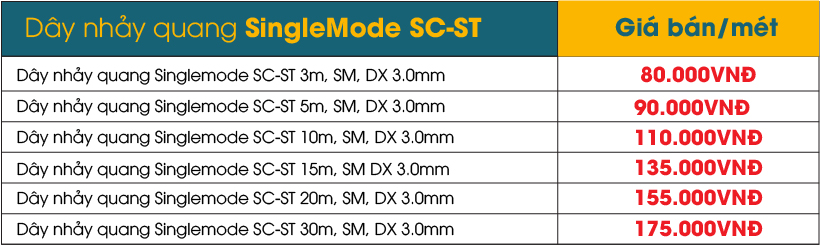 Bảng giá dây nhảy quang Singlemode SC ST