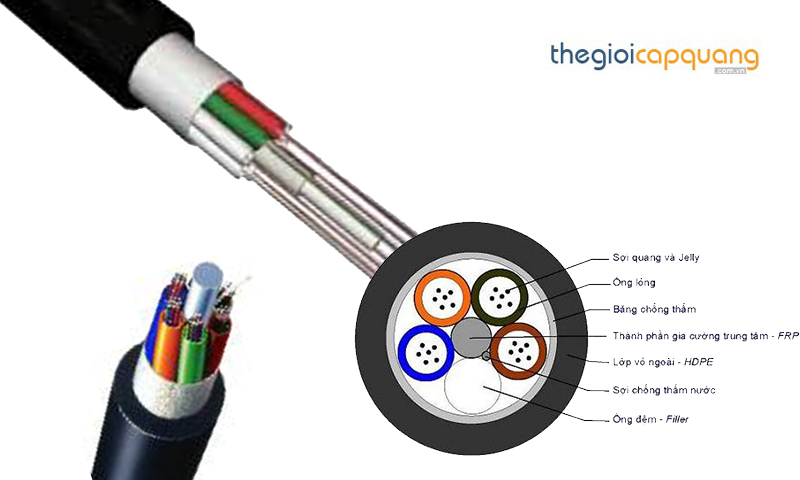 Hình ảnh: Cáp quang luồn cống Singlemode 4FO