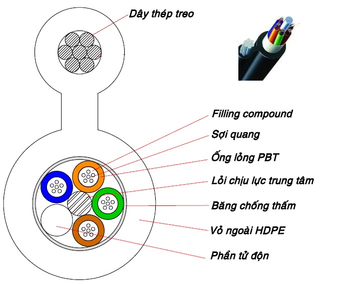 Cáp quang thuê bao 2 FO (cáp FTTH) | Cáp quang singlemode 2 FO/2 sợi