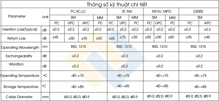 Chi tiết dây nhảy SC LC Multimode giá rẻ