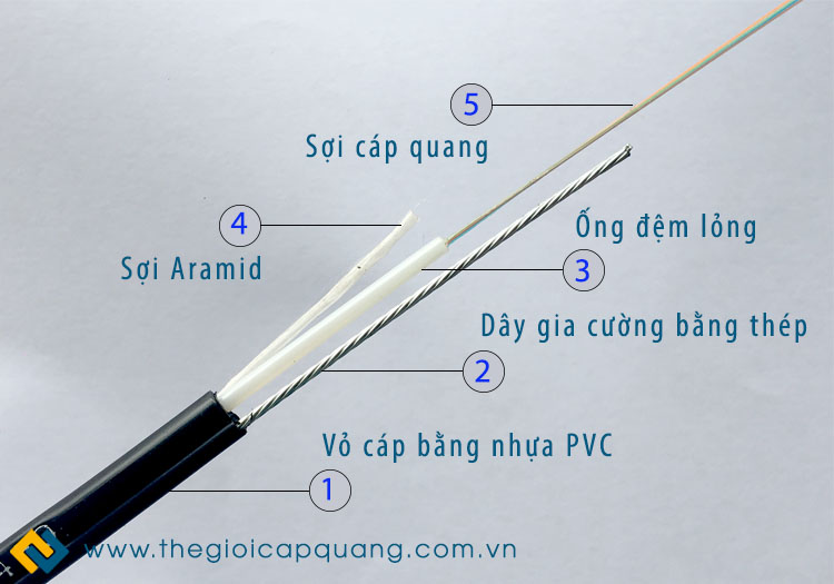 Chú thích chi tiết cấu tạo của cáp Chú thích chi tiết cấu tạo của cáp