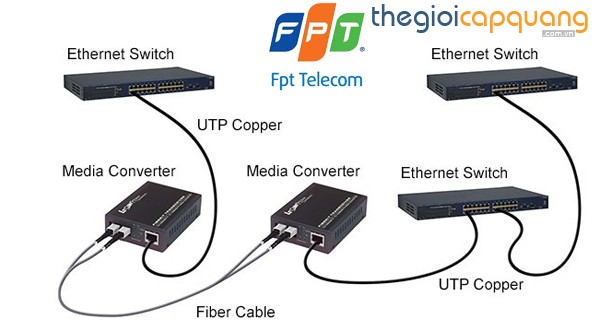 lan quang noi bo Giải pháp lắp đặt hệ thống mạng cáp quang nội bộ   LAN Quang