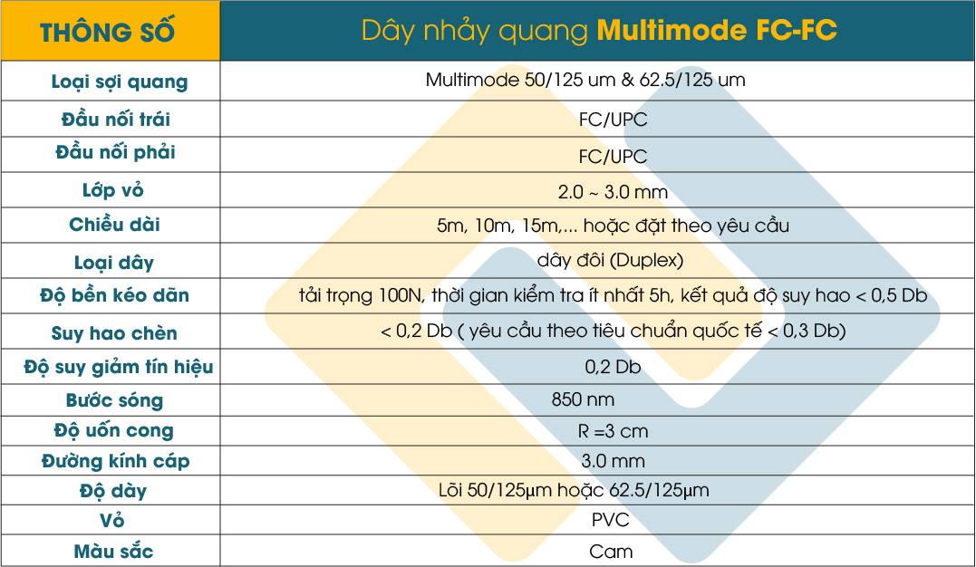 Bảng thông số kỹ thuật dây Multimode FC FC