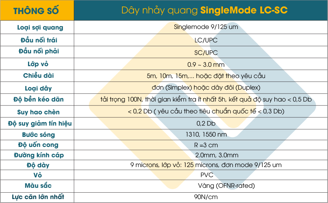 Bảng thông số sản phẩm dây nhảy quang SC LC Singlemode
