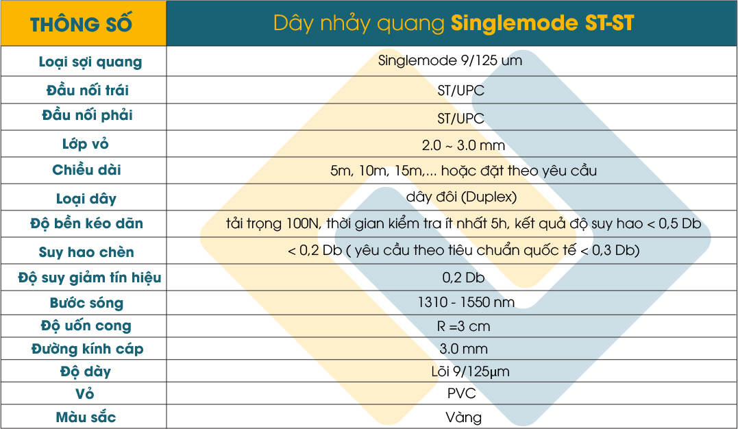 Bảng thông số kỹ thuật dây nhảy ST Singlemode